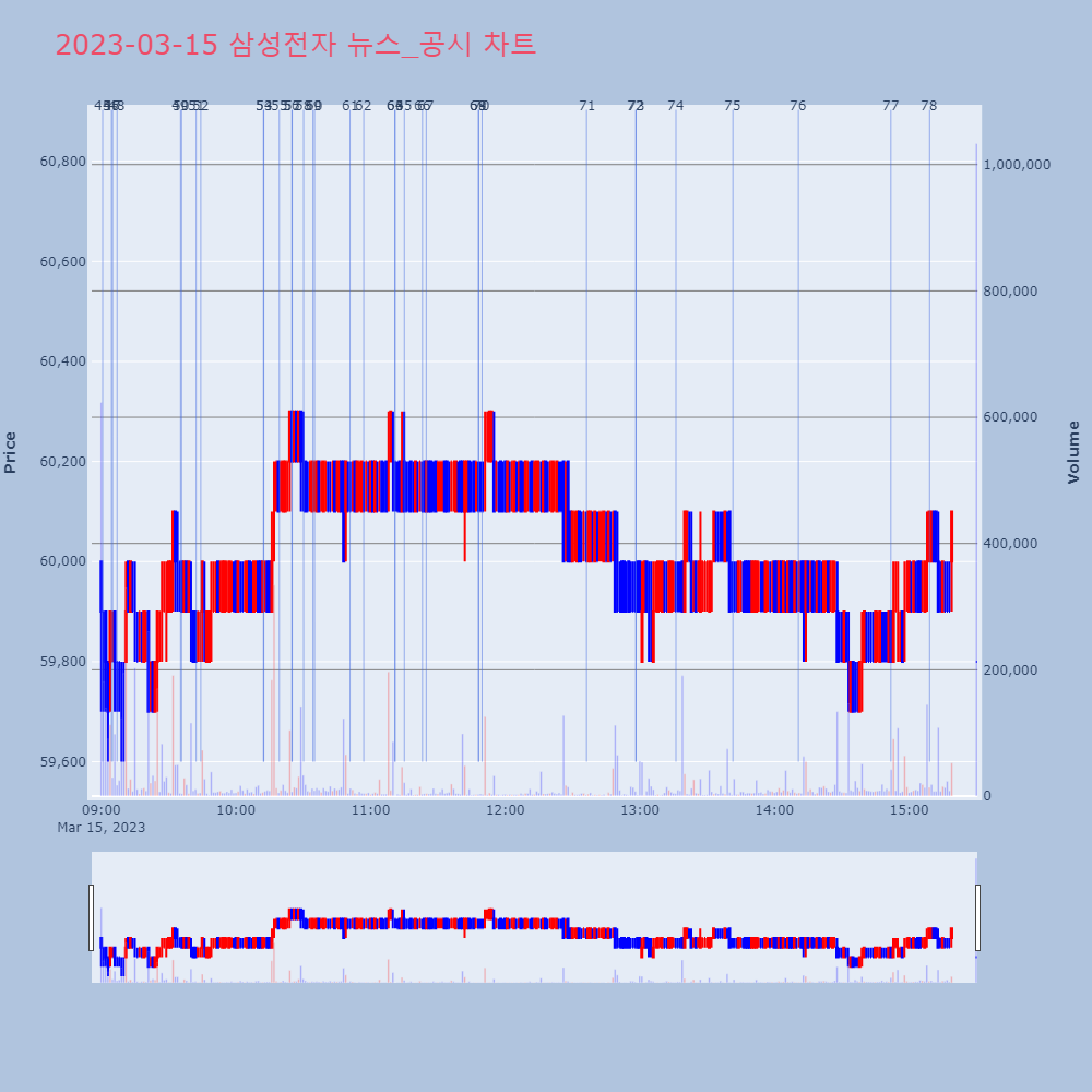 삼성전자_뉴스공시차트
