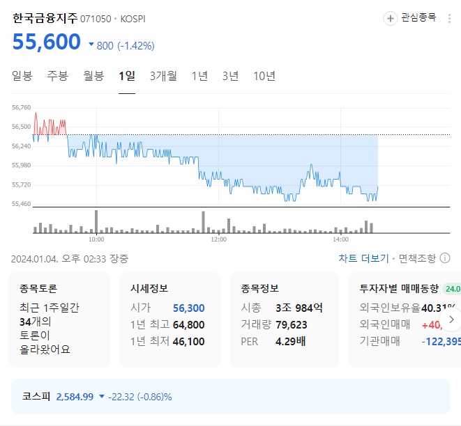 한국금융지주 주가