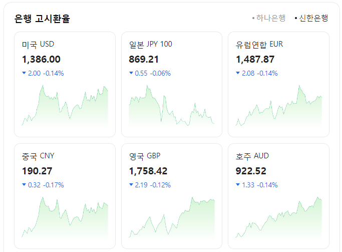 출처 - 네이버 실시간 환율 조회