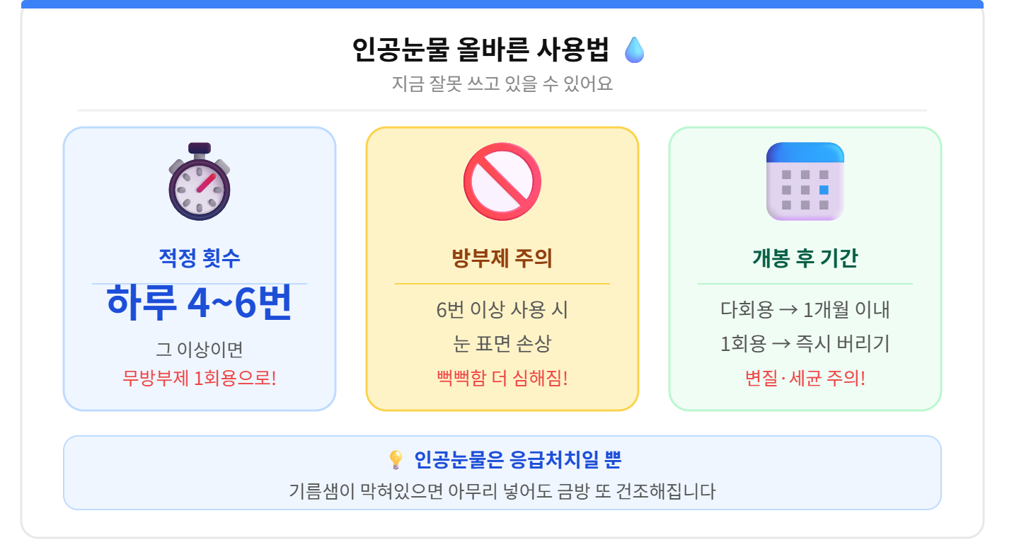 alt="인공눈물 올바른 사용법 하루4~6번 방부제 주의 개봉후 1개월 이내 무방부제 1회용 티스토리 카드"