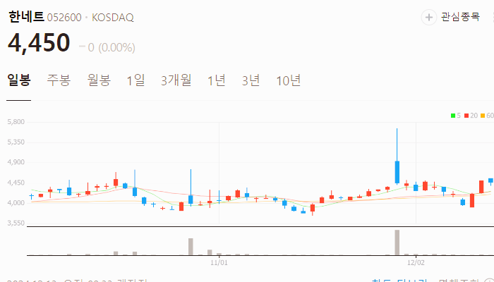 지역화폐 관련주 대장주 테마주 주식 TOP10