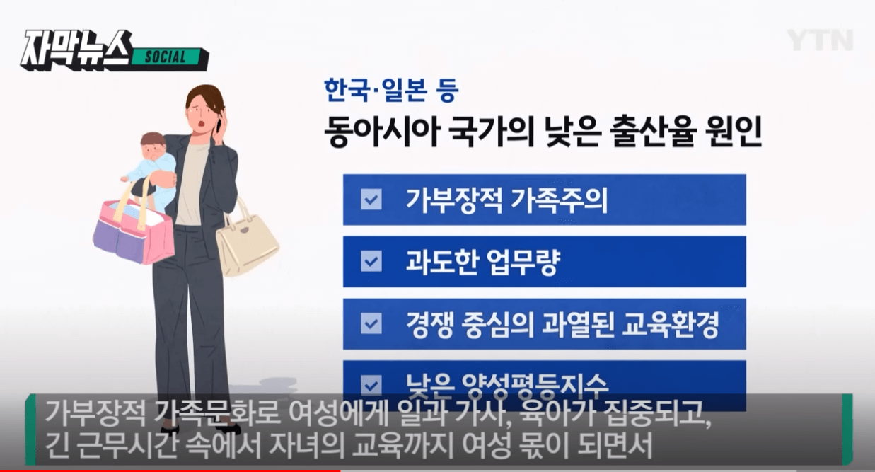 대한민국 출산율 하락 출산지원금
