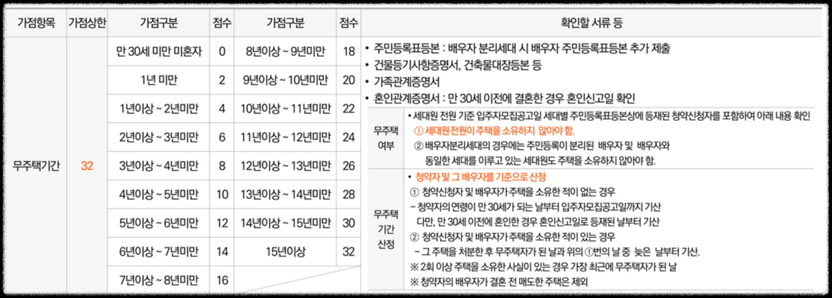 경기도 김포시 고촌읍 10월 분양 11월 분양 &#39;고촌 센트럴자이&#39; 일반분양 청약 정보 (일정&#44; 분양가&#44; 입지분석).