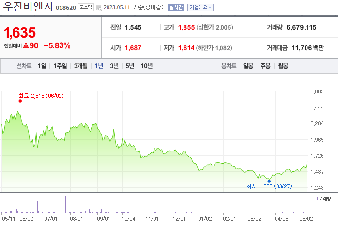 우진비앤지_018620