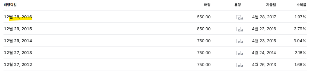 두산에너빌리티-배당