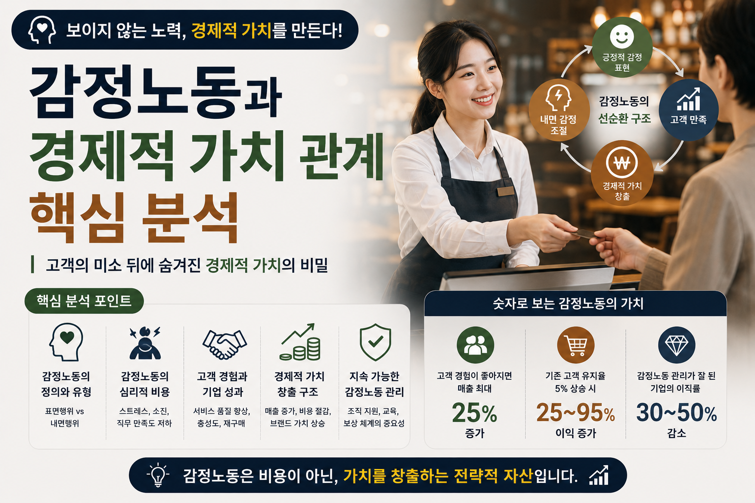 감정노동과 경제적 가치 관계 핵심 분석