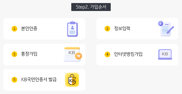 KB스타뱅킹 ONE-STOP 신규 방법