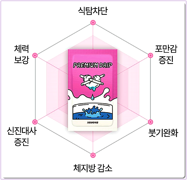천안다이어트한의원