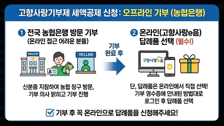 고향사랑기부제 세액공제 계산