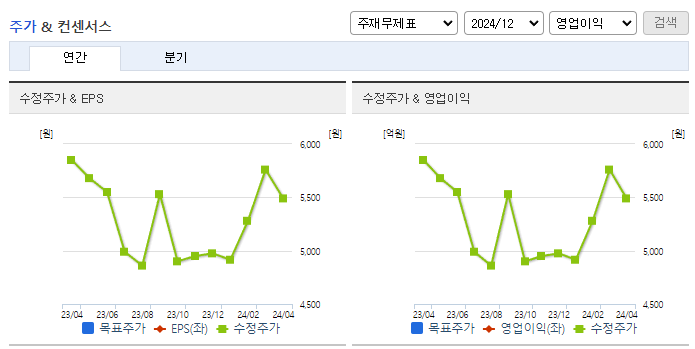 도이치모터스_컨센서스