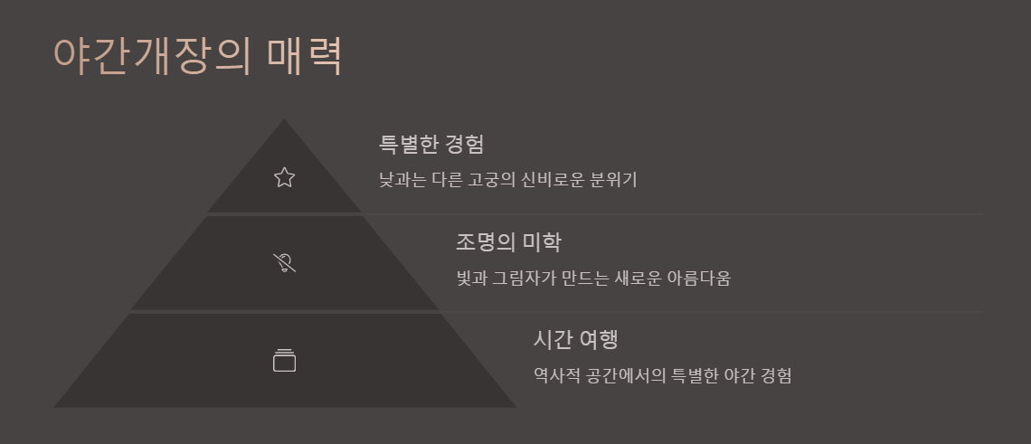 서울 고궁 야간개장 일정 예약 총정리
