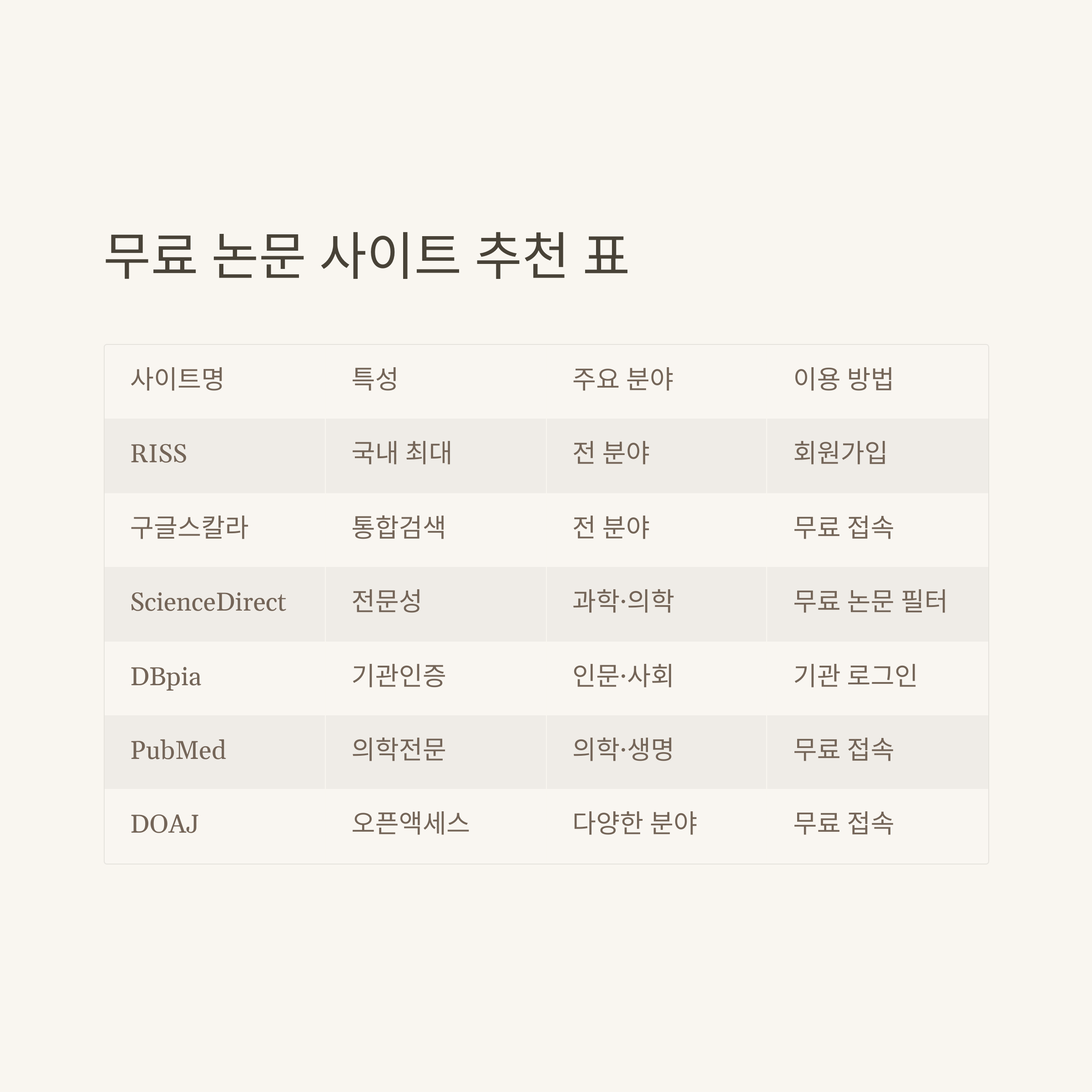 무료 논문 사이트 완전정리: 국내&middot;해외 논문 찾는 방법, RISS, 추천사이트, 활용팁 실제 경험 안내