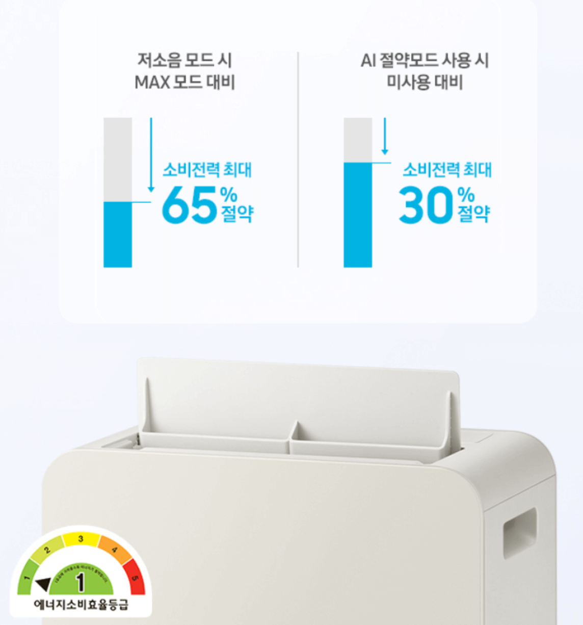 삼성전잔 삼성 AY18CG7500GED