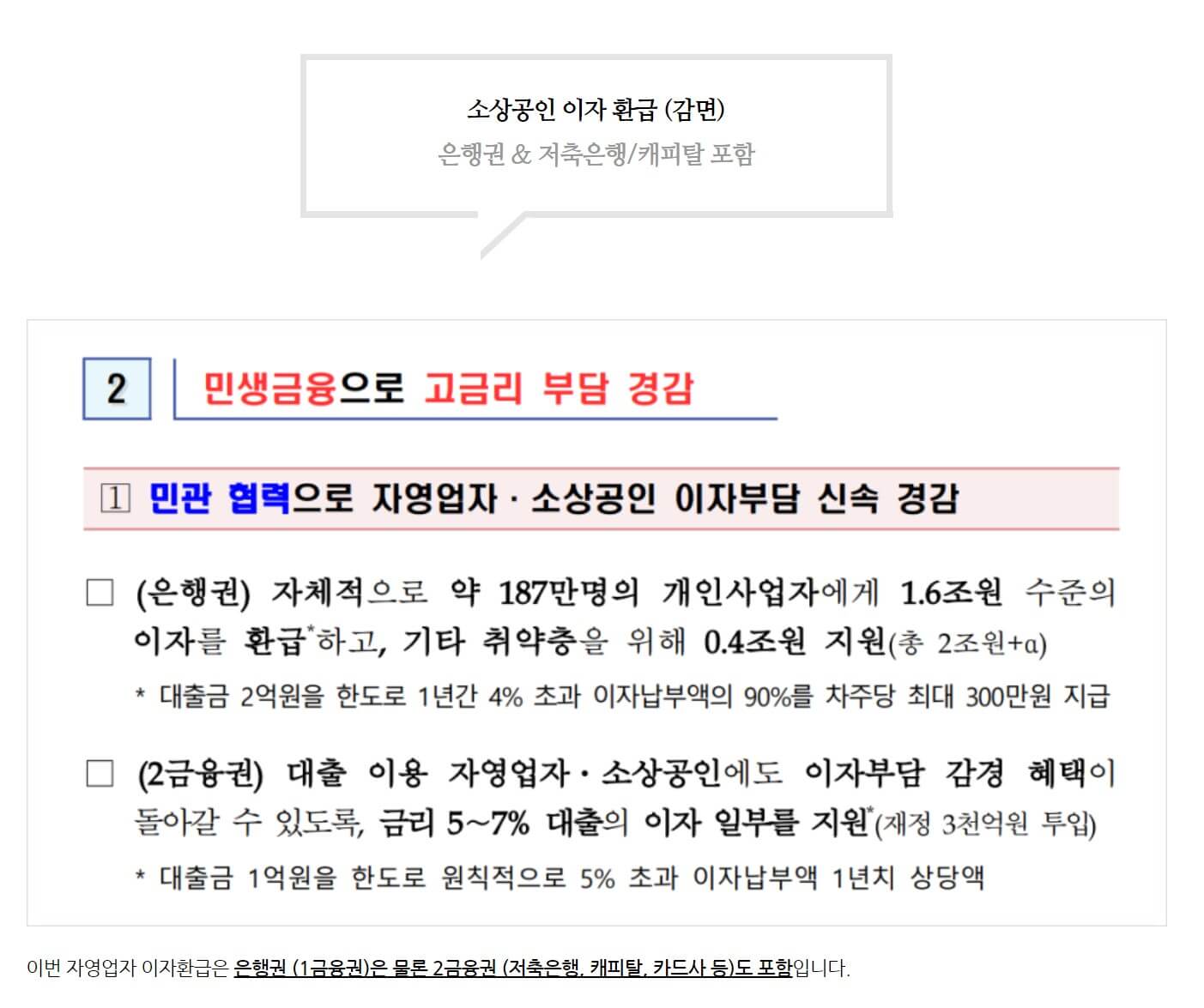 민생금융으로 고금리 부담 경감