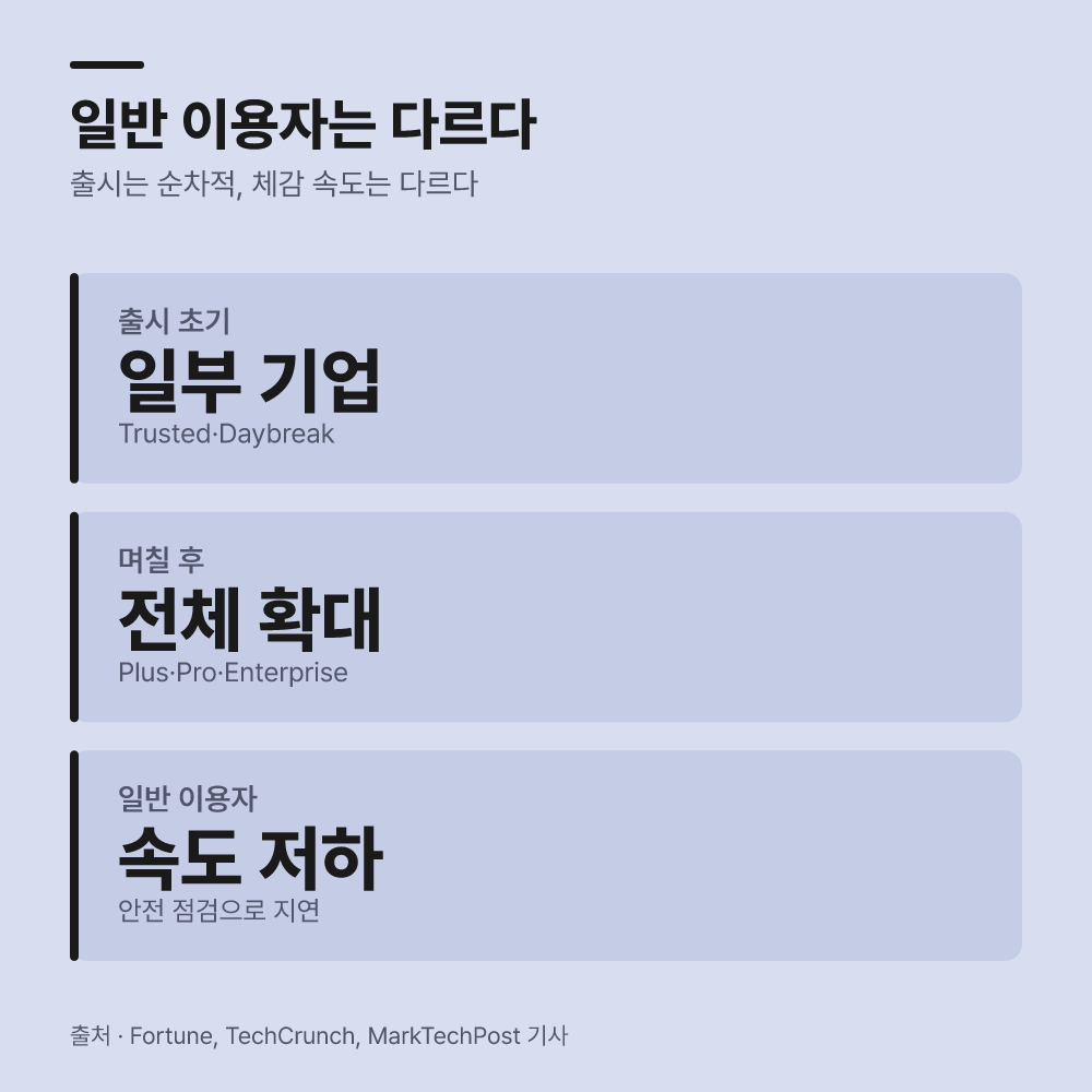 보안 검증 강화로 발생하는 이용 속도 제약
