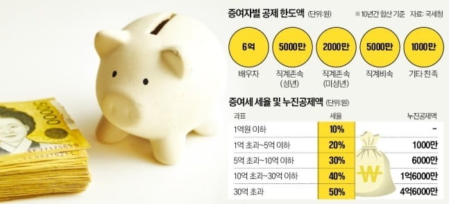 국세청 환급금 조회