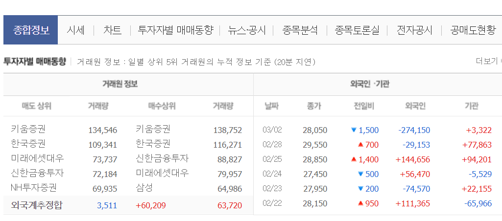 lx인터내셔널 주가