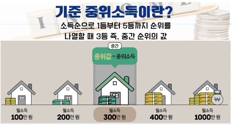 기초수급자 생계급여 지원금 신청하기