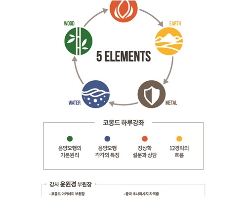 오늘의 운세띠별운세