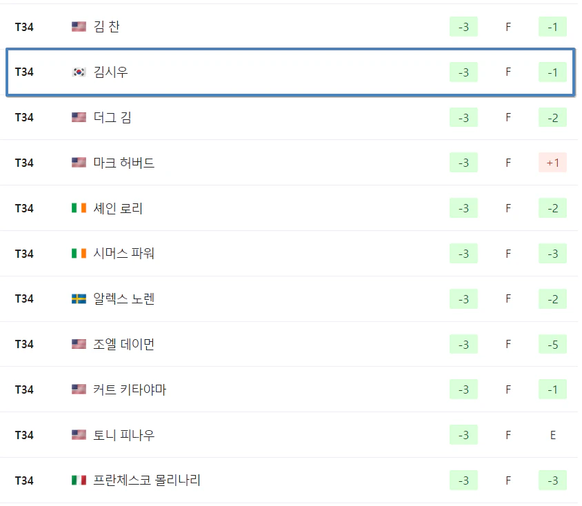 더플레이어스 챔피언십