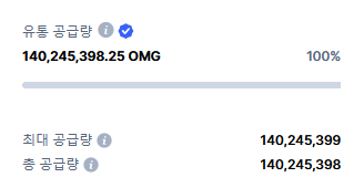 공급량