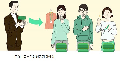 서울시 청년수당 신청방법