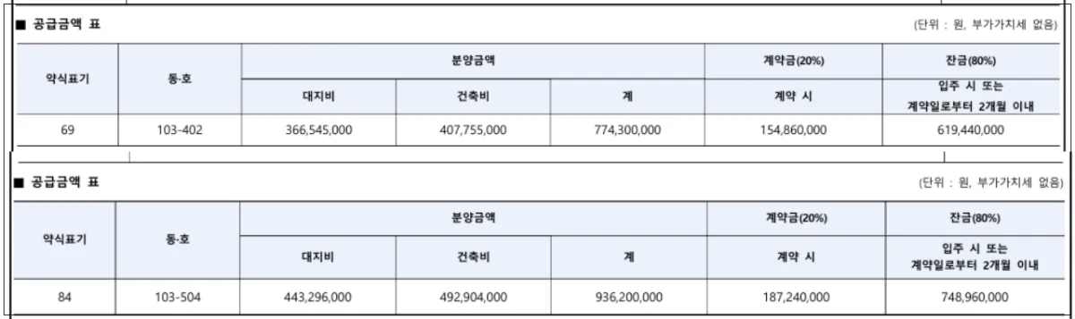 힐스테이트광교중앙역퍼스트-분양가