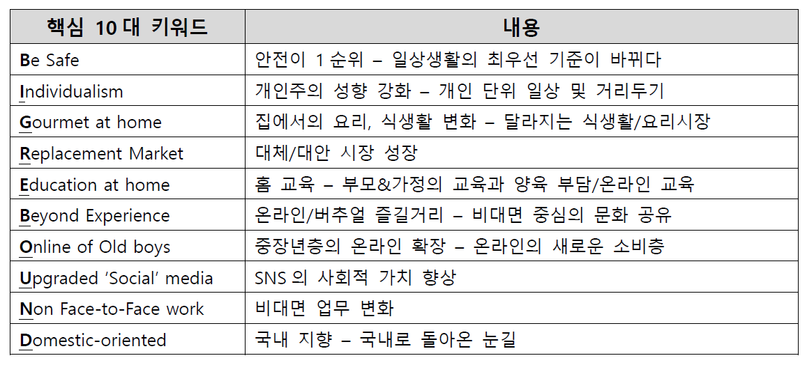 코로나19