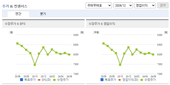 농우바이오_컨센서스