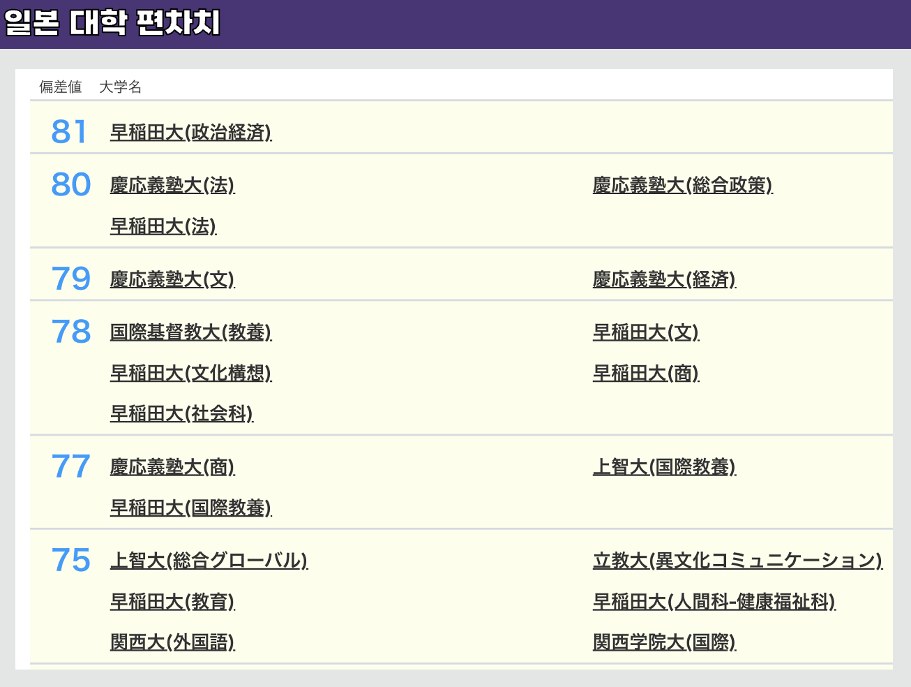 일본-대학-편차치