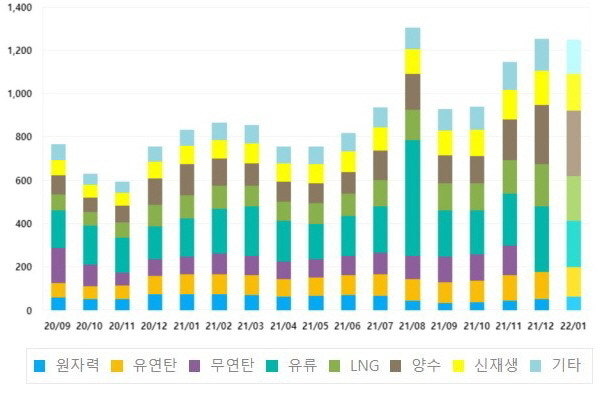 전력소비 급증과 원전 필요성 증가 관련 이미지