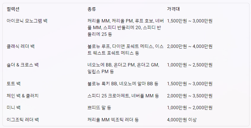 루이비통가방종류와가격