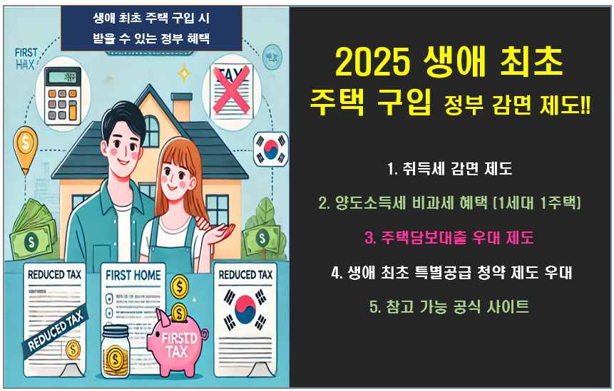 생애최초 주택 구입 시 받을 수 있는 정부 감면 제도 2025
