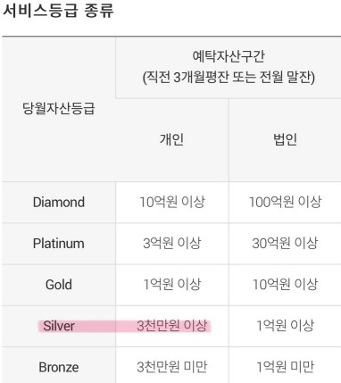 미래에셋-증권-고객등급-표