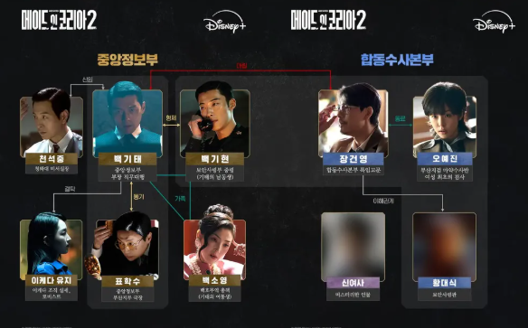 메이드 인 코리아 시즌2