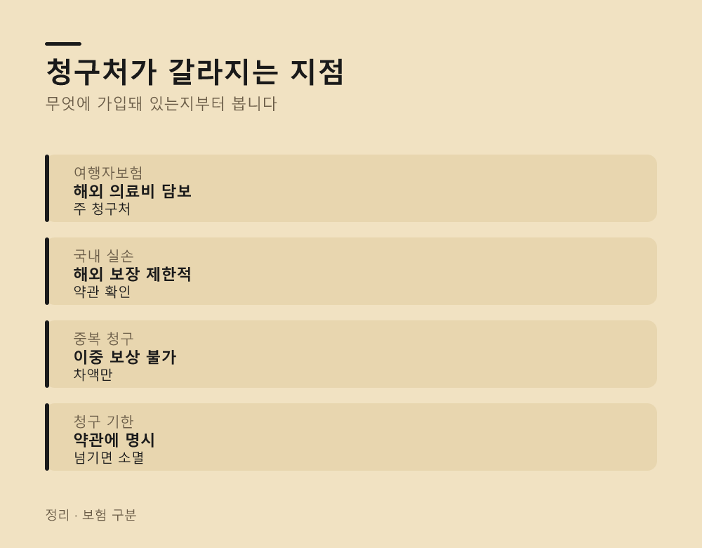 현지에서 받을 것과 귀국 후 준비할 것