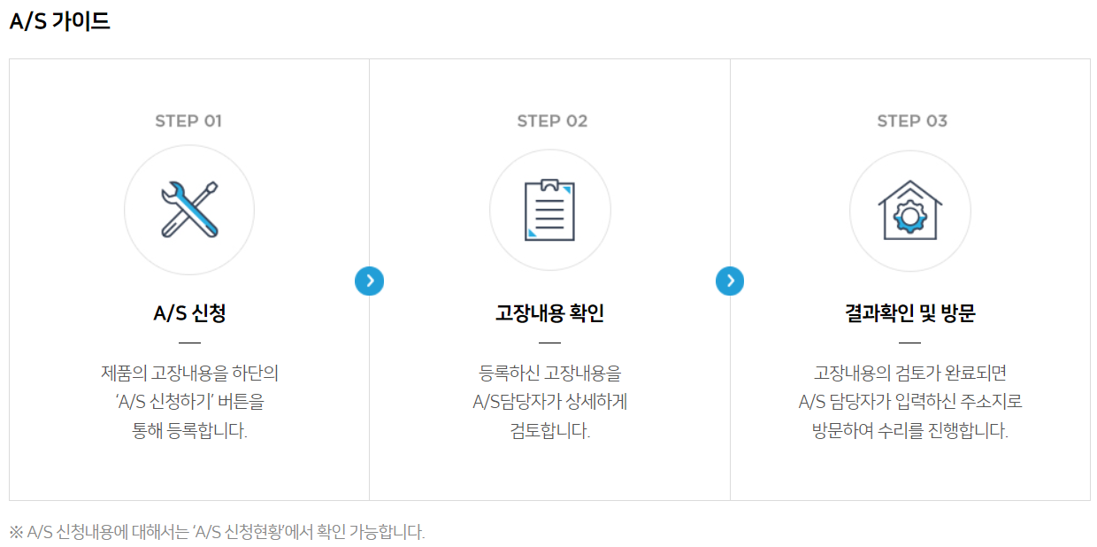 AS 가이드