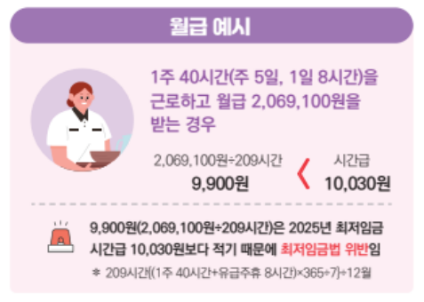 2025년 최저임금 인상률 계산법 최저임금 시급 월급