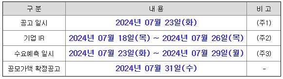 뱅크웨어글로벌 공모주 추천