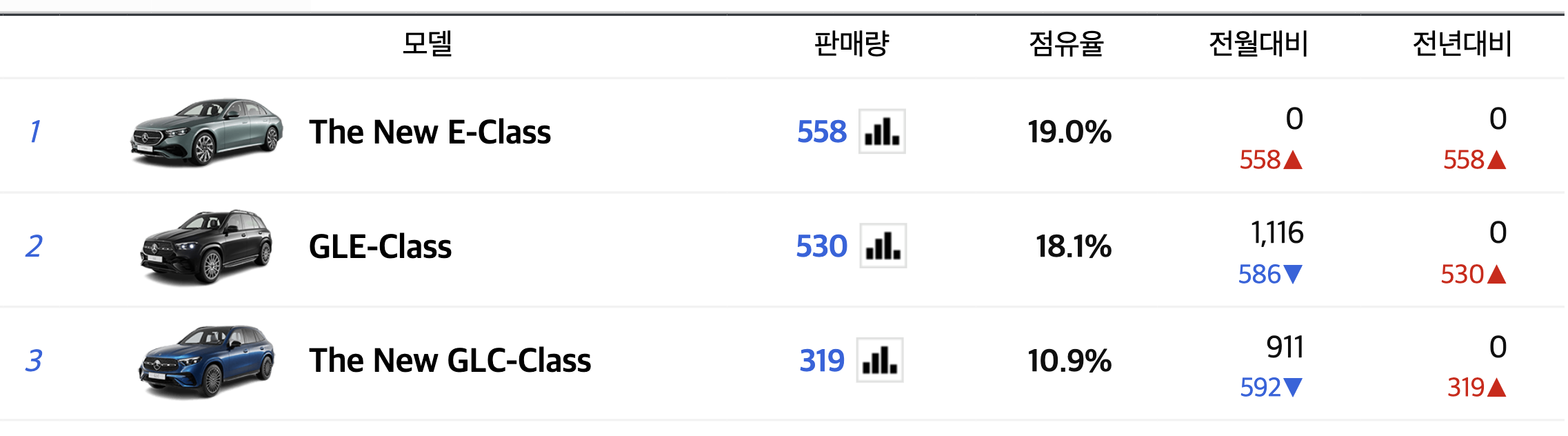 2024 벤츠 E-클래스 가격 풀체인지 AMG 내부 (+개인적인 견해)