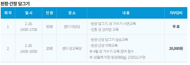 전통된장 및 간장 담그기 교육