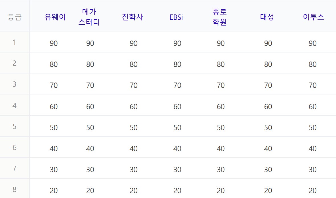 영어