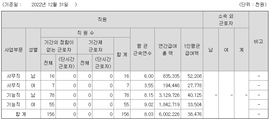 2022년 알에프세미 평균 연봉