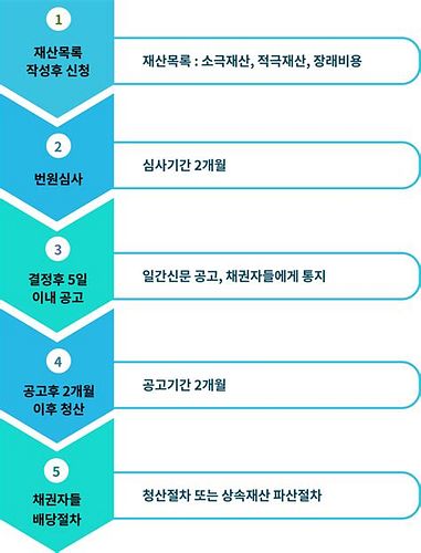 한정승인법무사