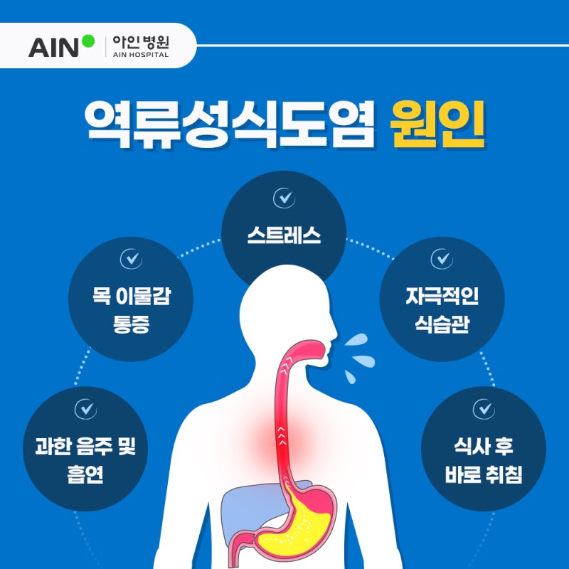 역류성 식도염 스트레스가 증상을 악화시키는 이유