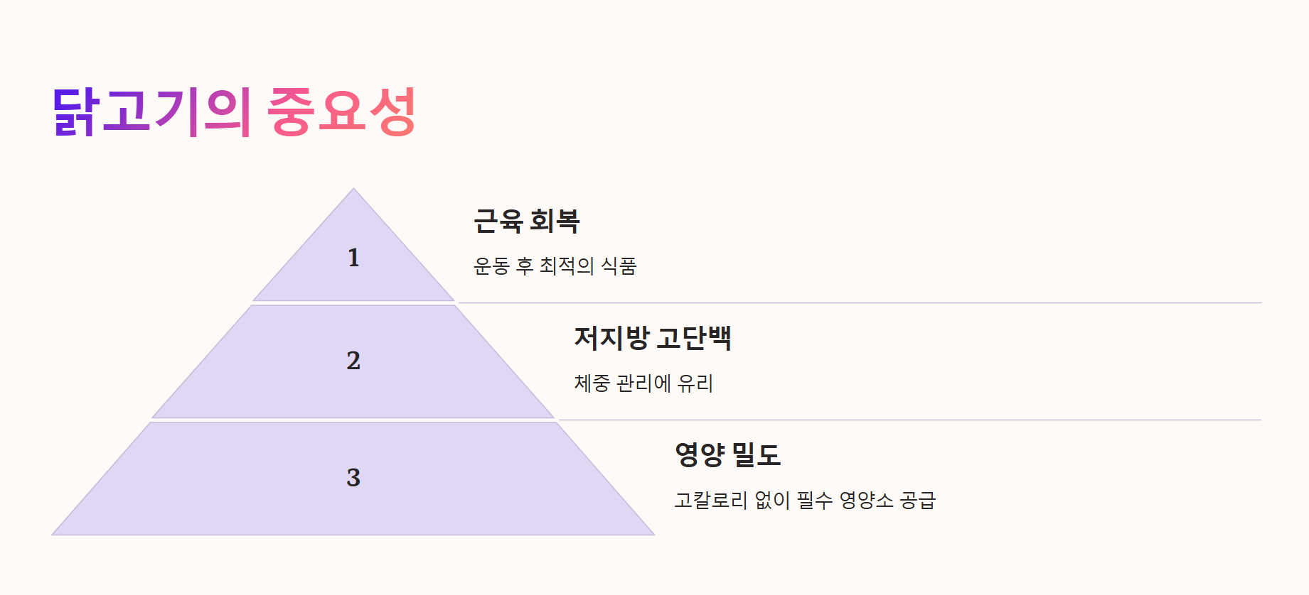 닭고기