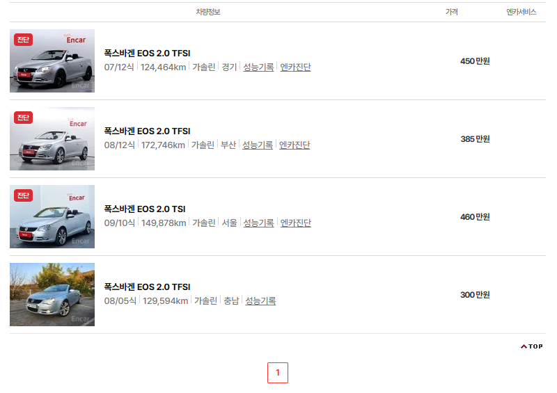 폭스바겐 EOS 중고차 가격 시세표 연비