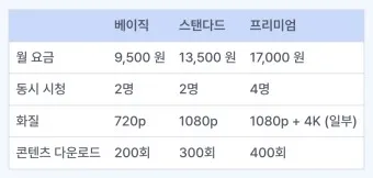 티빙 요금제 무료 드라마 추천_6