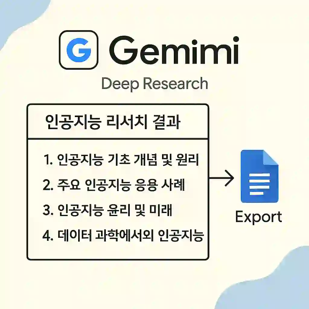 구글 제미나이로 자동화된 하루 만들기|AI 업무 혁신법