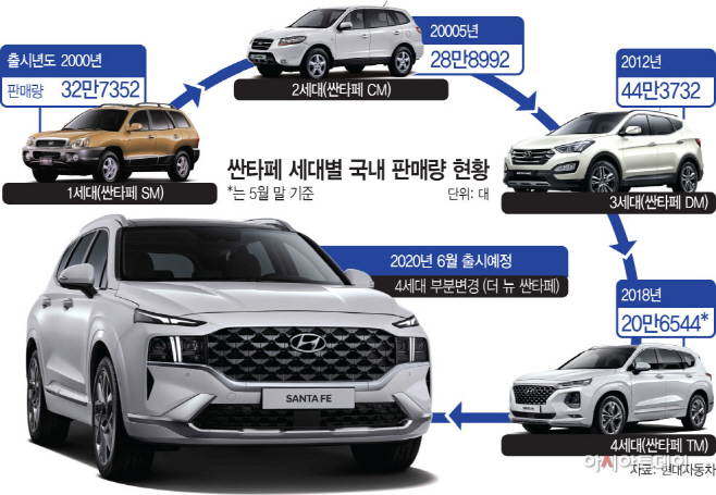 2023 싼타페